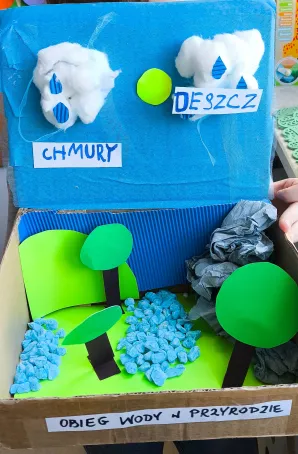 Model 3D- Obieg wody w przyrodzie.