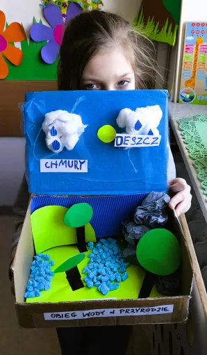 Model 3D- Obieg wody w przyrodzie.